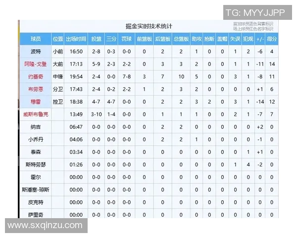 09掘金与湖人对决数据分析揭示比赛关键因素与球员表现