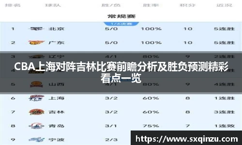 CBA上海对阵吉林比赛前瞻分析及胜负预测精彩看点一览